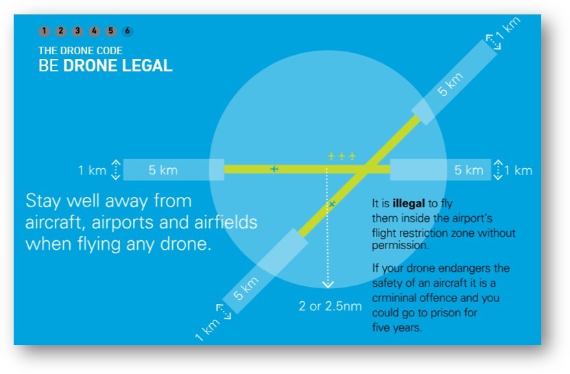 Image shows a digital poster of the drone code, with a radar that shows the distances within the flying zone where drones can legally fly.