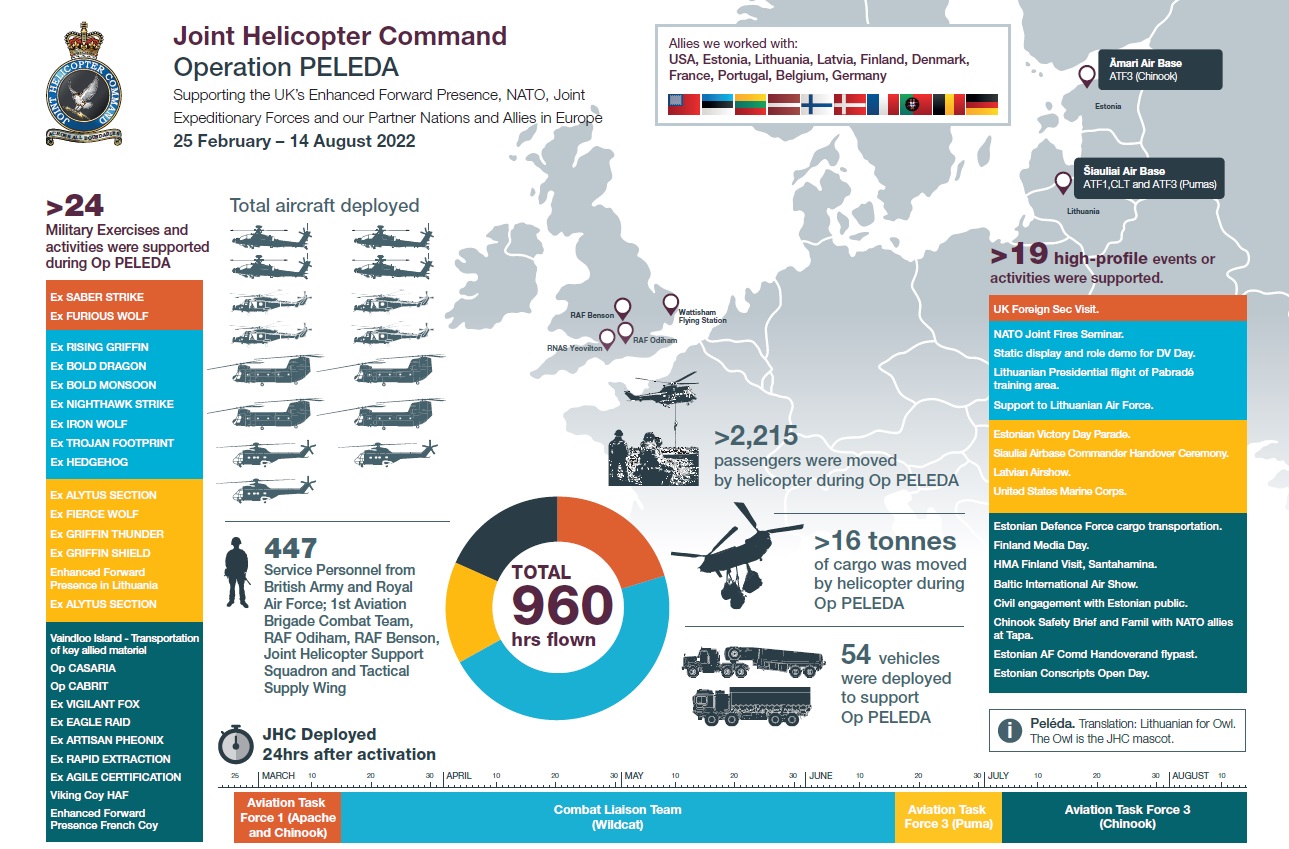 Image shows infographic on facts around Operation PELEDA.