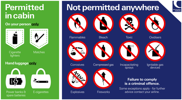 Image shows what is permitted on the left and not permitted on the right, in passengers baggage.