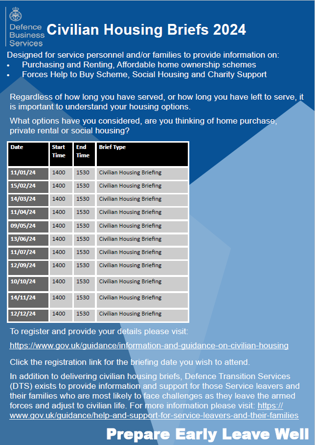 Civilian Housing Options Briefs Poster