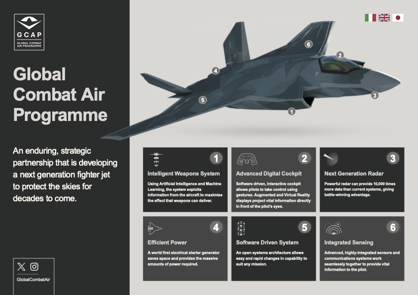 Global Combat Air Programme infographic, highlighting capabilities of various parts of the aircraft. 